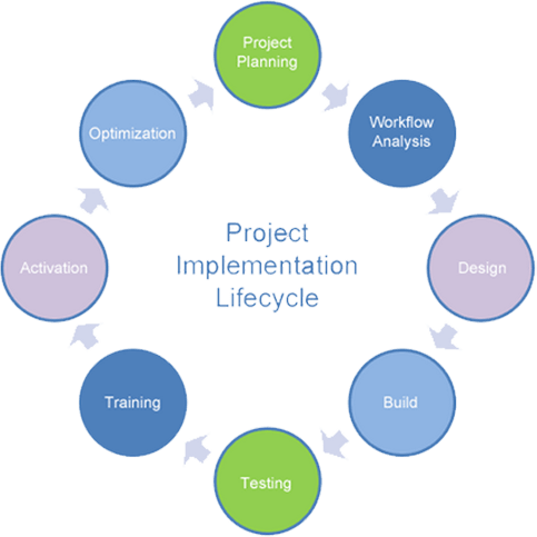 Dutech Systems|IT . IT consulting
